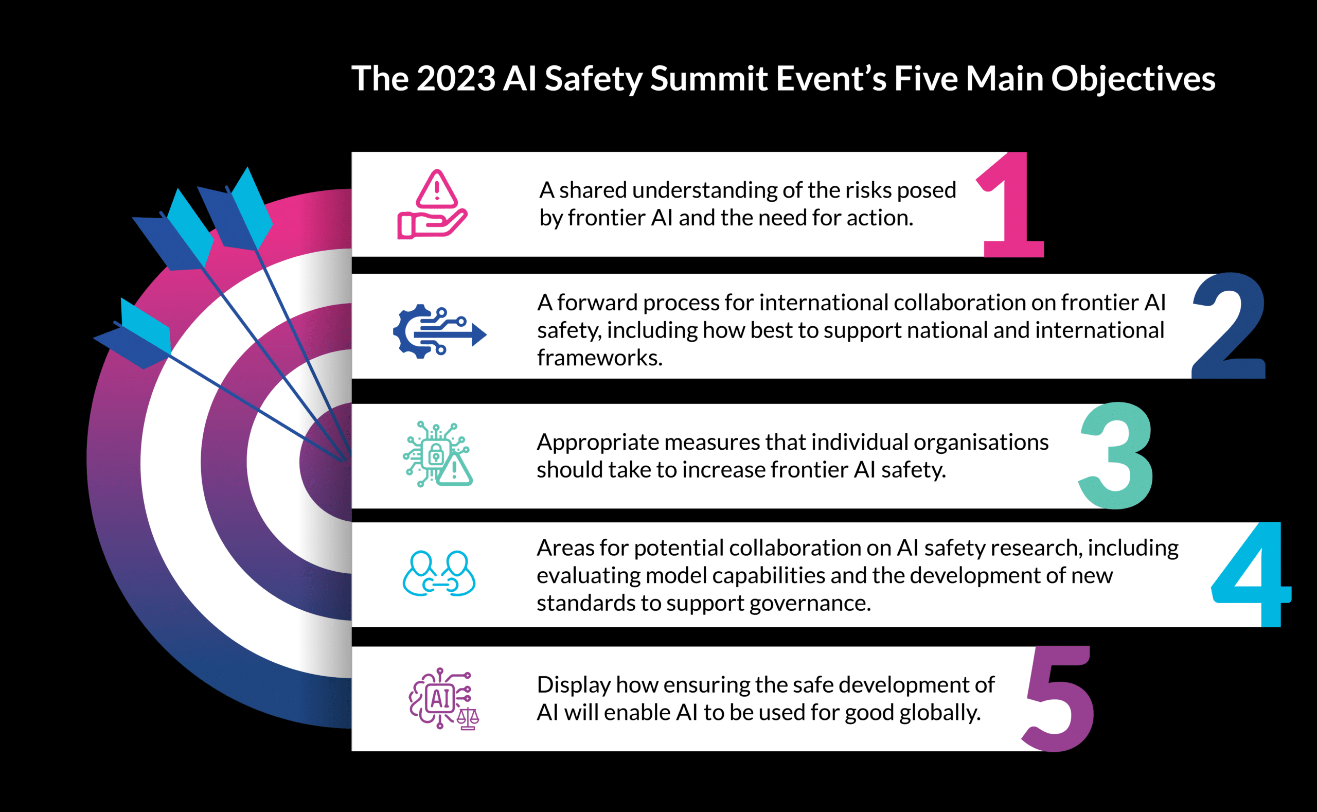AI Safety Summit 5 Key Points