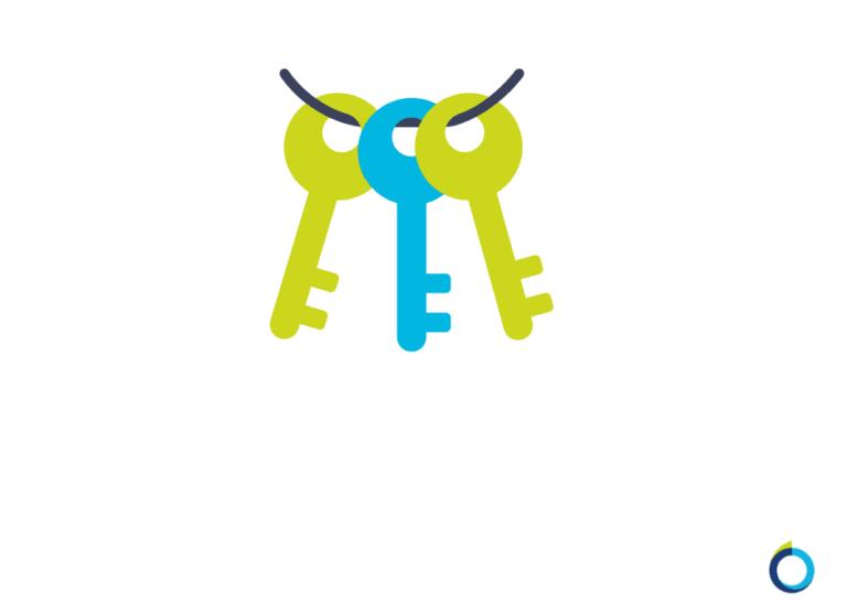 Holistic Cyber Security Model